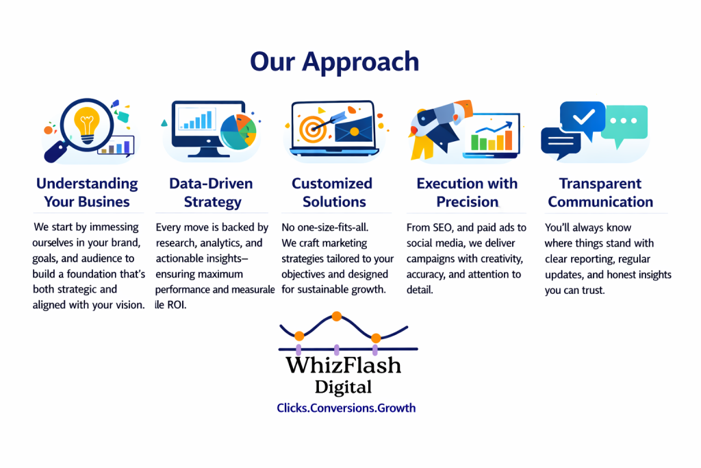 digital marketing strategy
